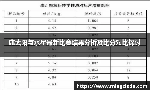 康太阳与水星最新比赛结果分析及比分对比探讨